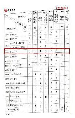 2020南京市普高中考计划招生33490人（含志愿填报批次）11