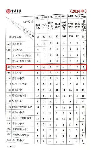 2020南京市普高中考计划招生33490人（含志愿填报批次）7