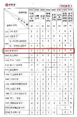 2020南京市普高中考计划招生33490人（含志愿填报批次）8