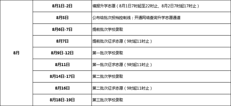 2020南京市普高中考计划招生33490人（含志愿填报批次）4