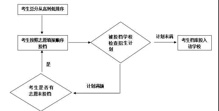 2020南京市普高中考计划招生33490人（含志愿填报批次）3