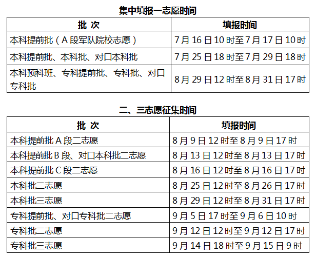 河北：2020年普通高考志愿填报须知 —查字典高考网2