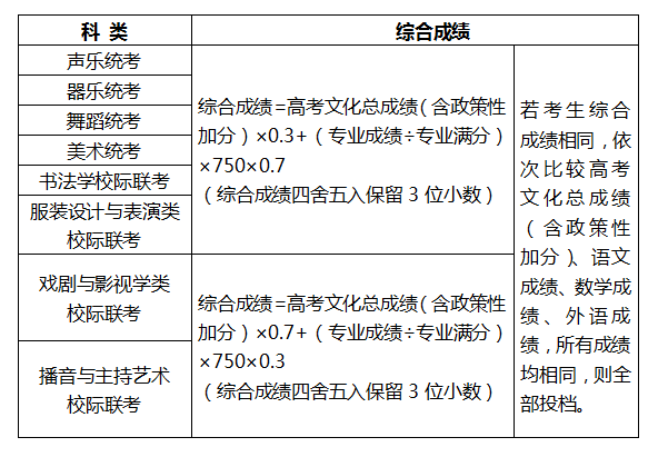 河北：2020年普通高考志愿填报须知 —查字典高考网3