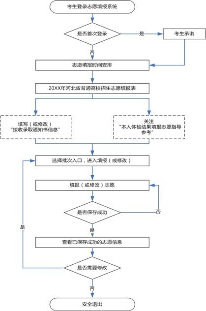 河北：2020年普通高考志愿填报须知 —查字典高考网1