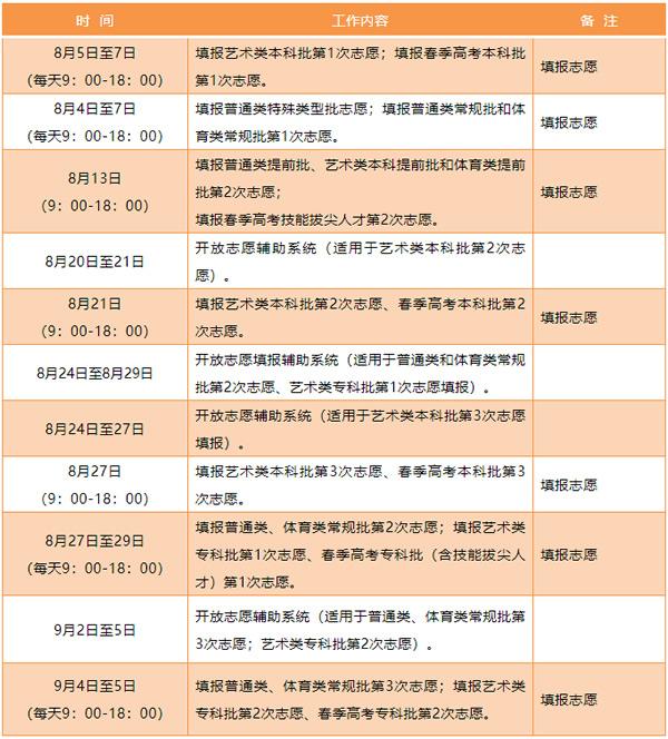 山东：这几个批次志愿填报于今日18:00截止1