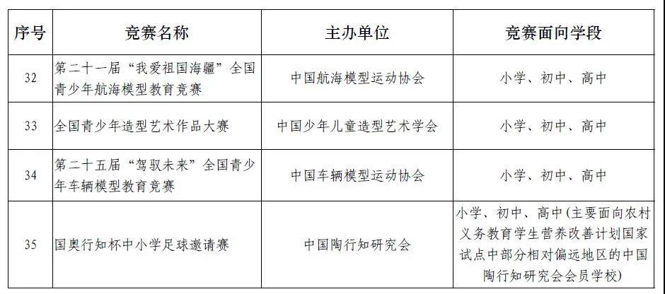 教育部公布2020至2021学年面向中小学生的全国性竞赛活动名单4