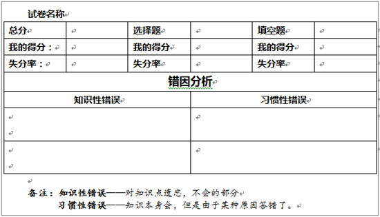 名师指导：期中考试后如何做好试卷分析2