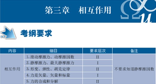 《高考解决方案》系列手册：如何抓住高考物理易得分4