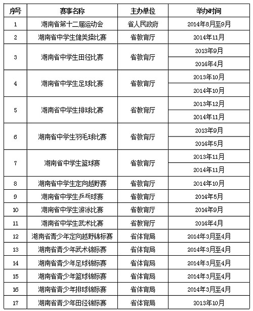 17项省级体育比赛具有2016年高考体育加分资格1