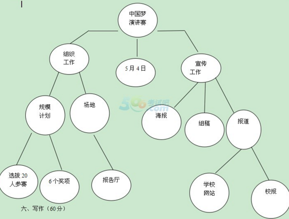 2016年高考语文试题真题-新疆卷3