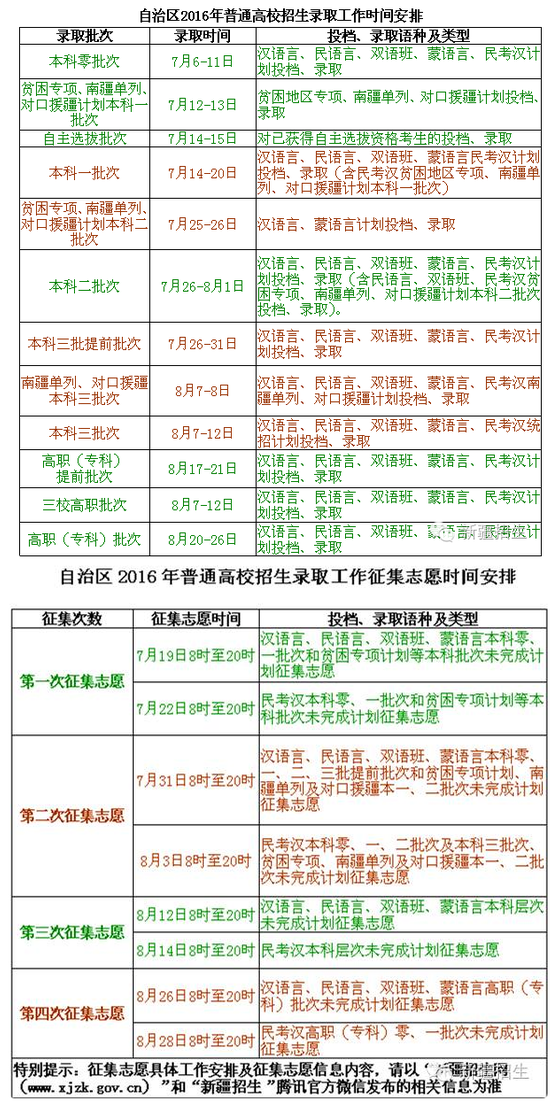 新疆2016年普通高校招生录取工作于7月6日-8月底1