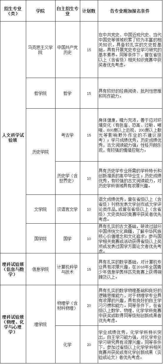 中国人民大学2017自主招生怎么招？1