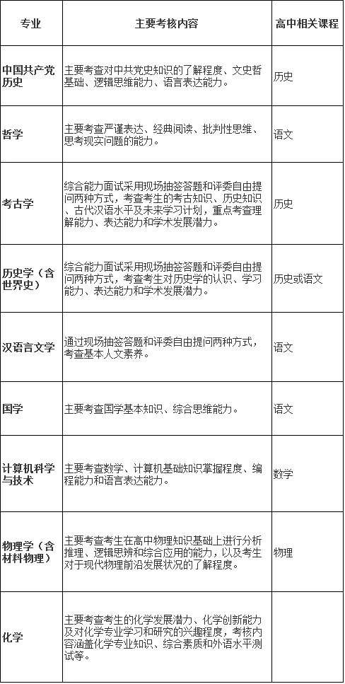 中国人民大学2017自主招生怎么招？2