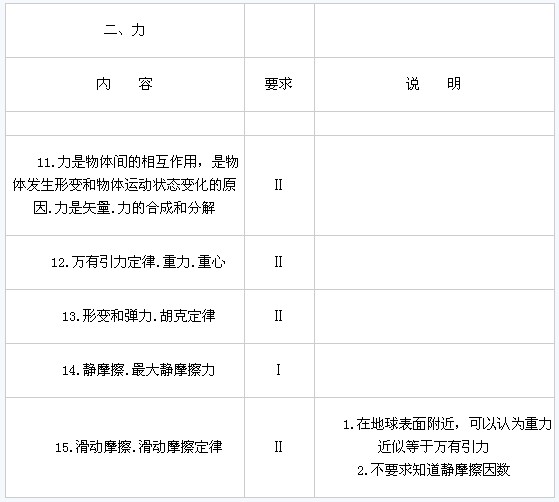 物理：2009年命题预测及名师指导2