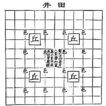 中国古代经济的农业和手工业4